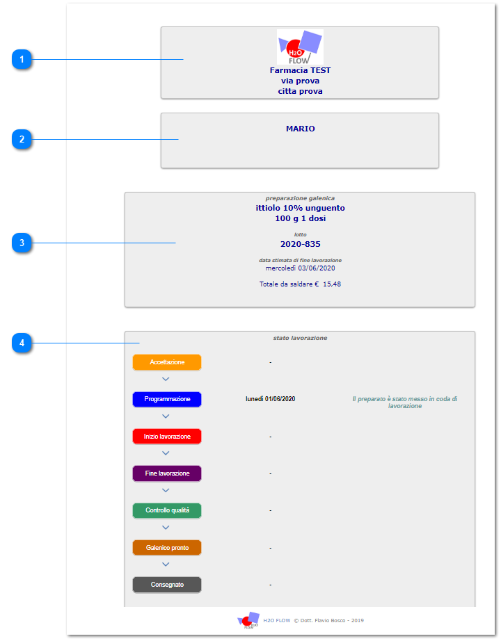 12.1. sito web dedicato ai pazienti