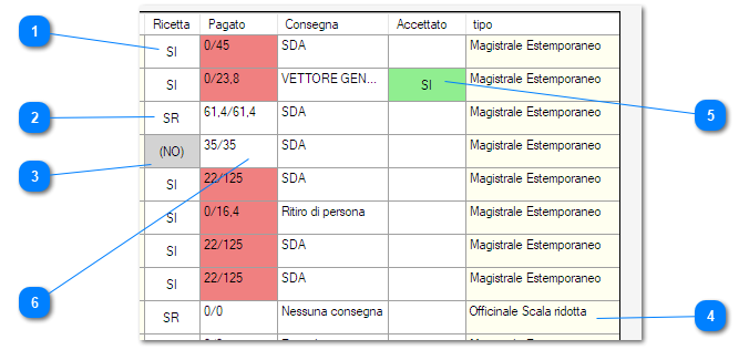 2.4. Stato ricetta, pagamento , checkout